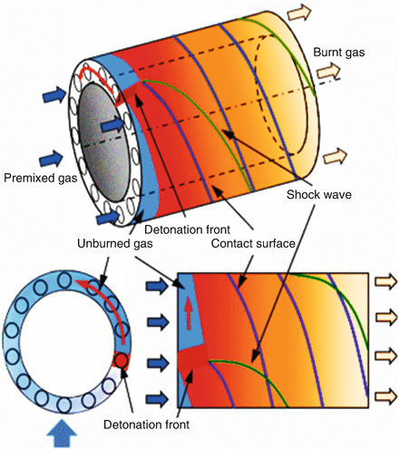 Homemade Rotating Detonation Engine | Eurika.tech